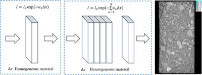 Dynamic deformation and meso-structure of coarse-grained saline soil under cyclic loading with freeze-thaw cycles